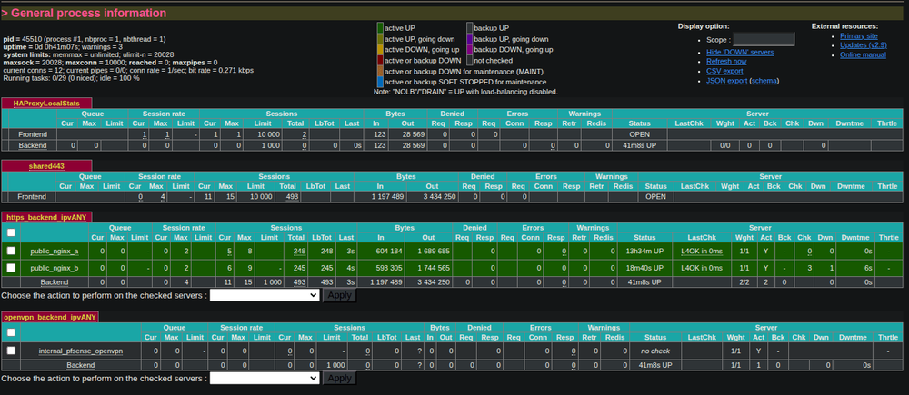 Cover image for 2 Services 1 Port: Using HAProxy on pfSense to run OpenVPN and HTTPS on 1 port